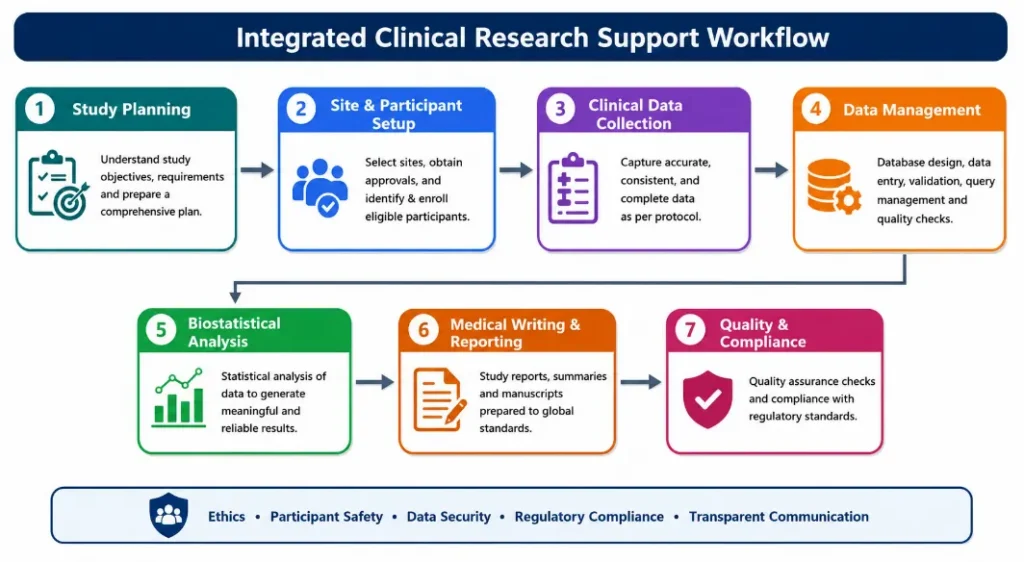 Clinical Research Companies in Mumbai