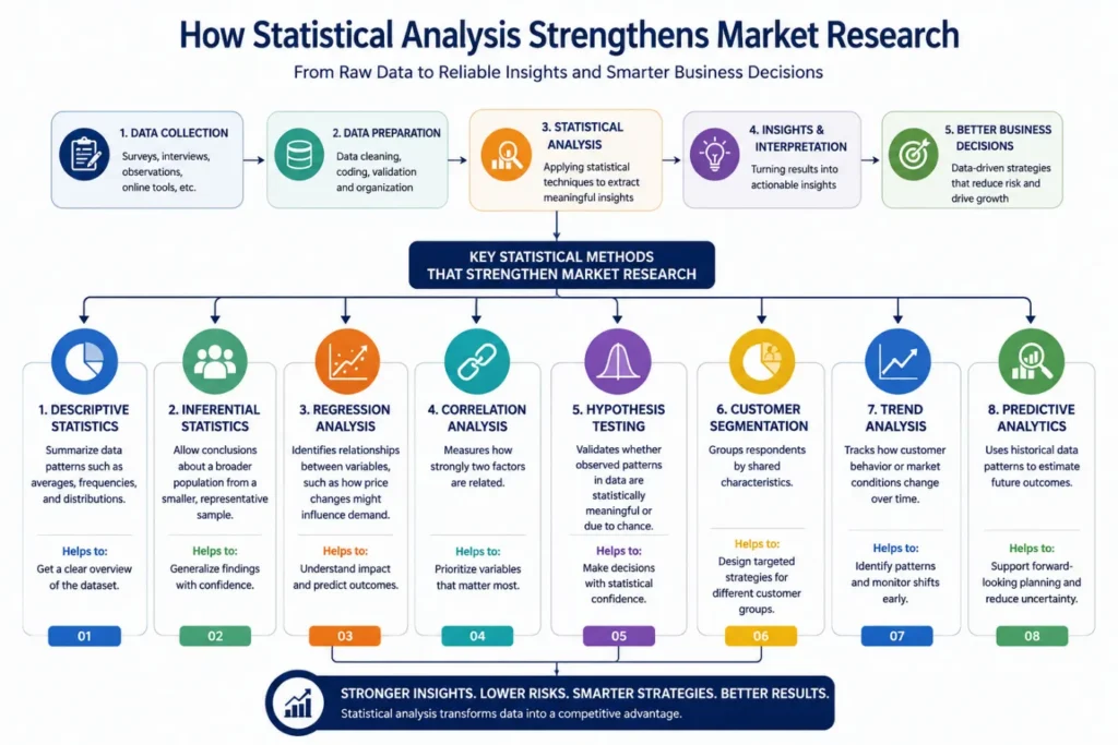 Market Research Companies in Bangalore