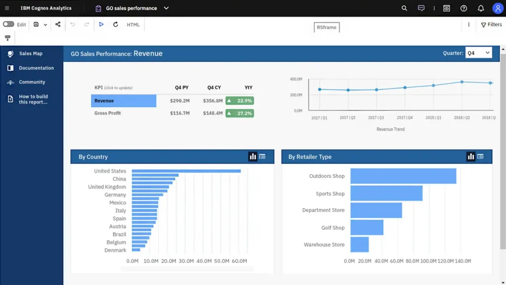 Cognos vs Power BI