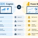 Cognos vs Power BI