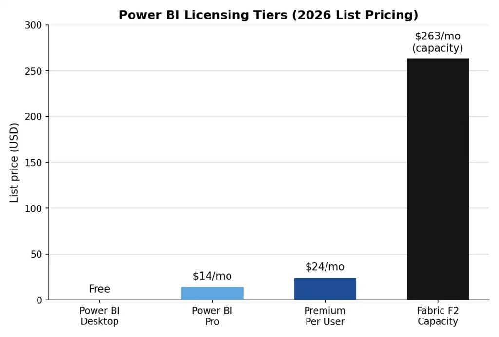 Cognos vs Power BI