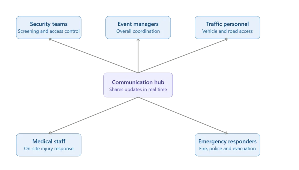 Crowd Control Management Plan