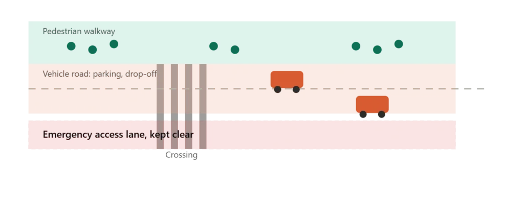Crowd Control Management Plan