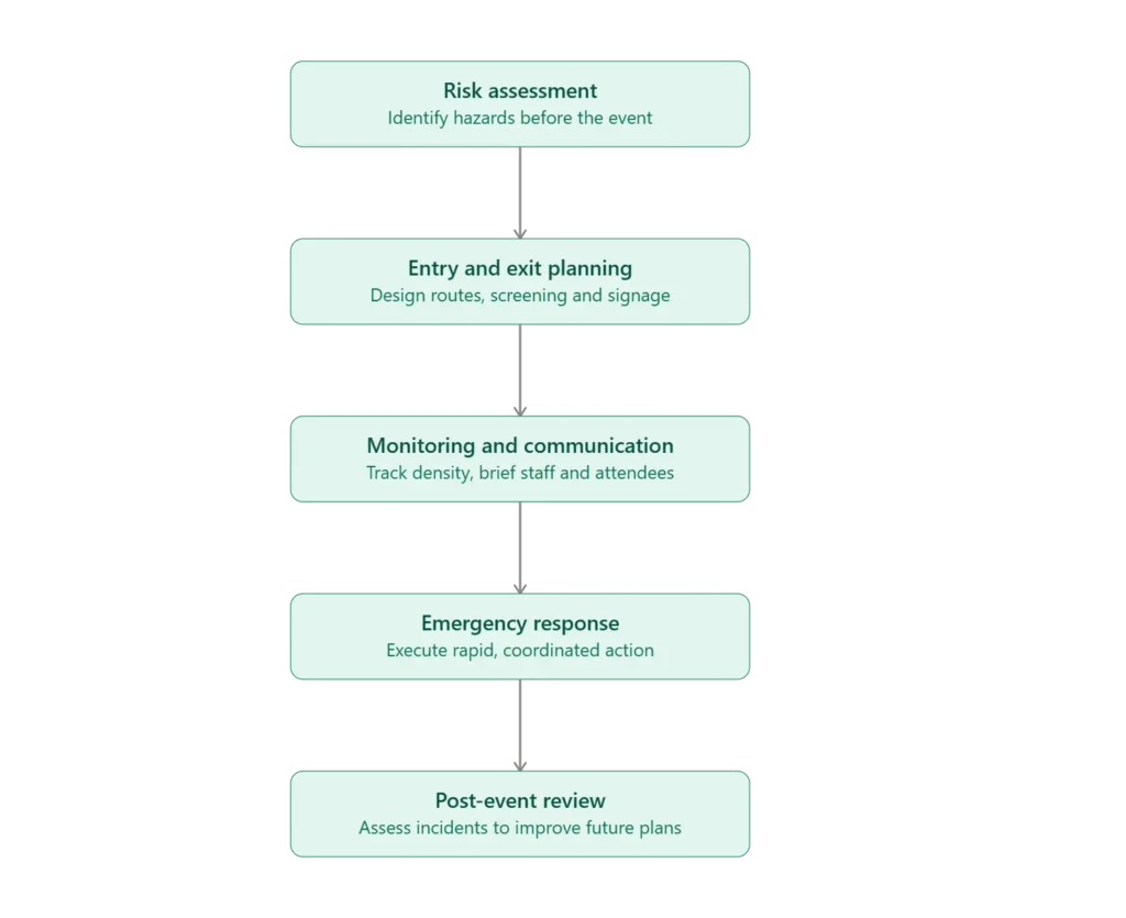 Crowd Control Management Plan