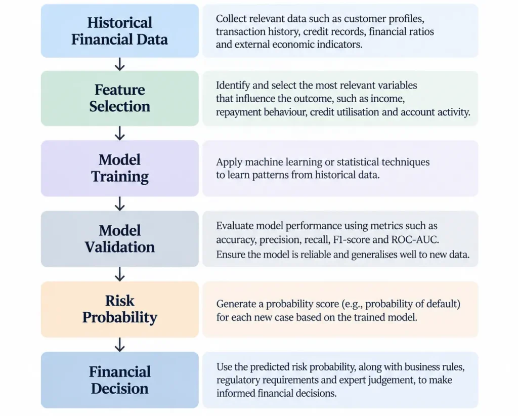 Data Analytics in Finance