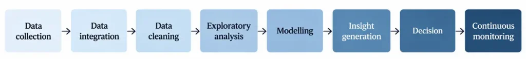 Data Analytics in Finance