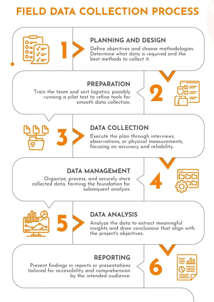 Data Collection Techniques