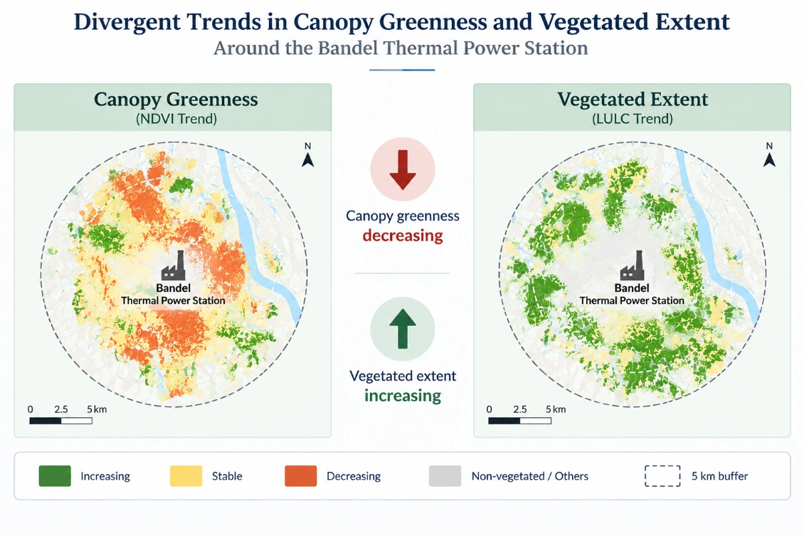 Divergent Trends in Canopy Greenness