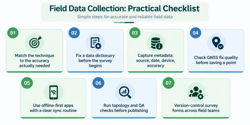GIS Data Collection Techniques
