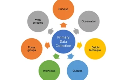 Primary Data